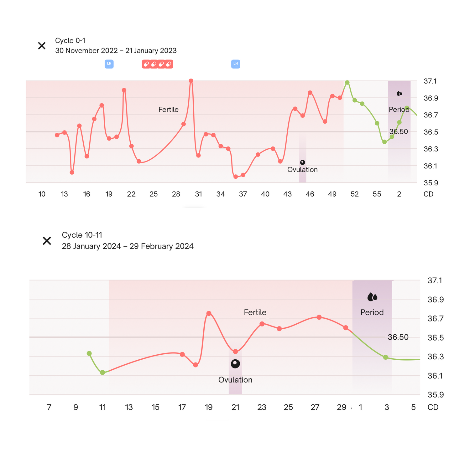 Menstrual Cycle Tracker